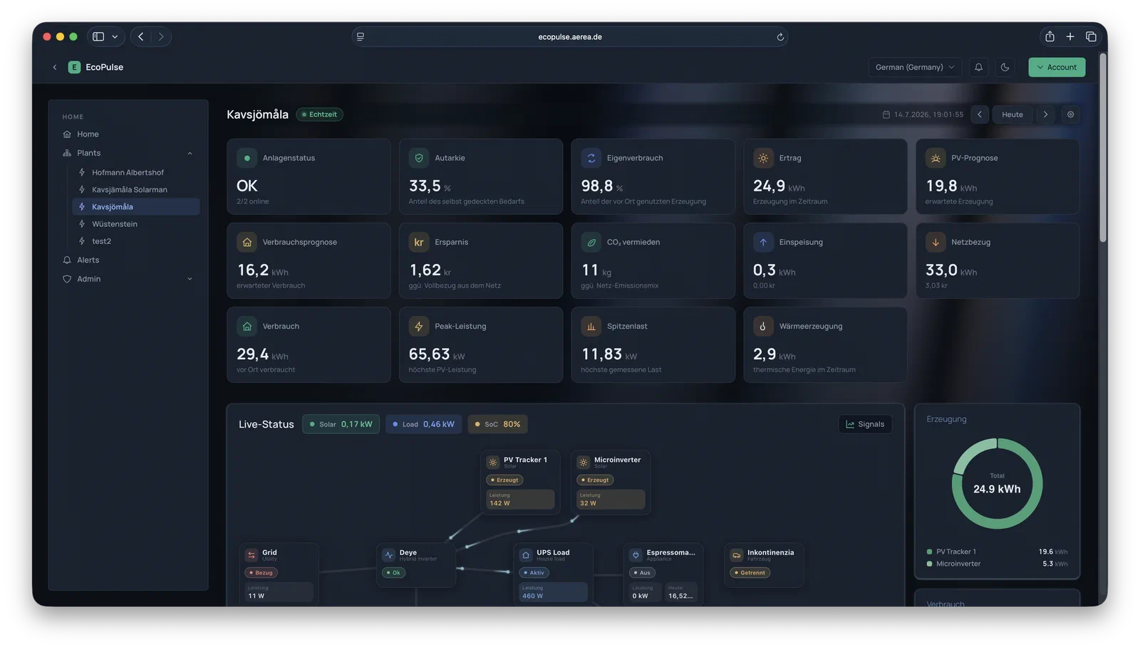 EcoPulse web interface: site overview with status metrics, forecast curves and the energy flow between generation, storage, grid supply and flexible loads.