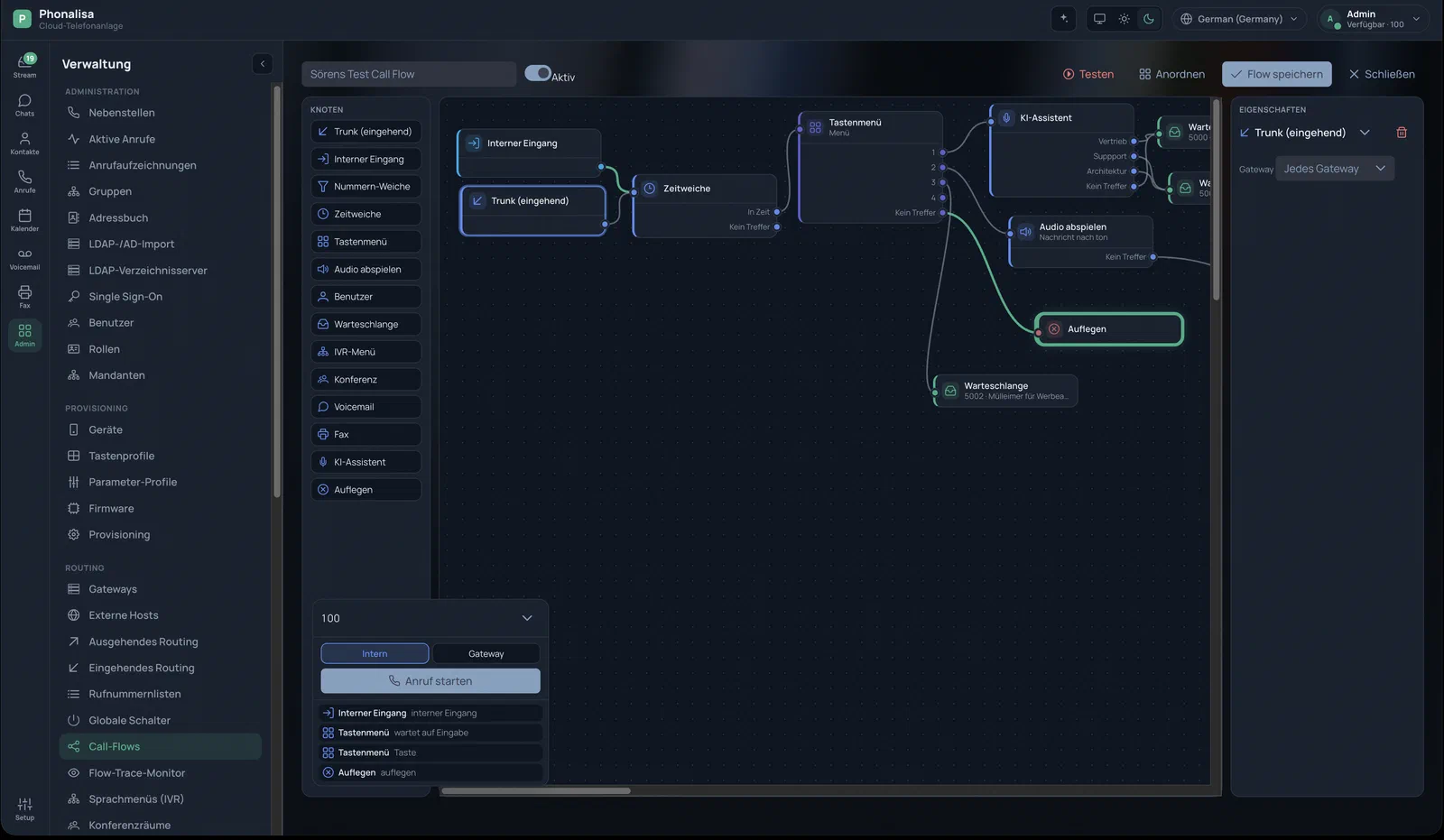 The Phonalisa administration interface with the graphical call flow editor: navigation for administration, provisioning and routing on the left, a call flow of linked nodes in the centre - inbound trunk, time switch, menu, AI assistant, queue and hang up - the properties of the selected node on the right, and a test run at the bottom showing the path actually taken.